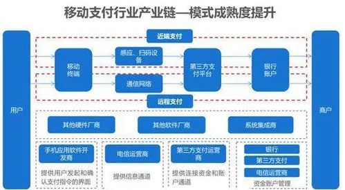 2022年中國移動支付行業(yè)市場前景及投資研究預(yù)測報告（簡版）——聚焦移動支付設(shè)備