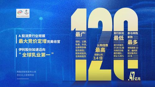 伊利120億定增落地，高瓴與高盛為何持續(xù)看好其投資價值？